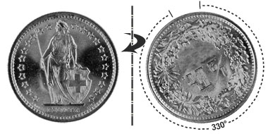 1/2 Franken 1875, 330° verdreht